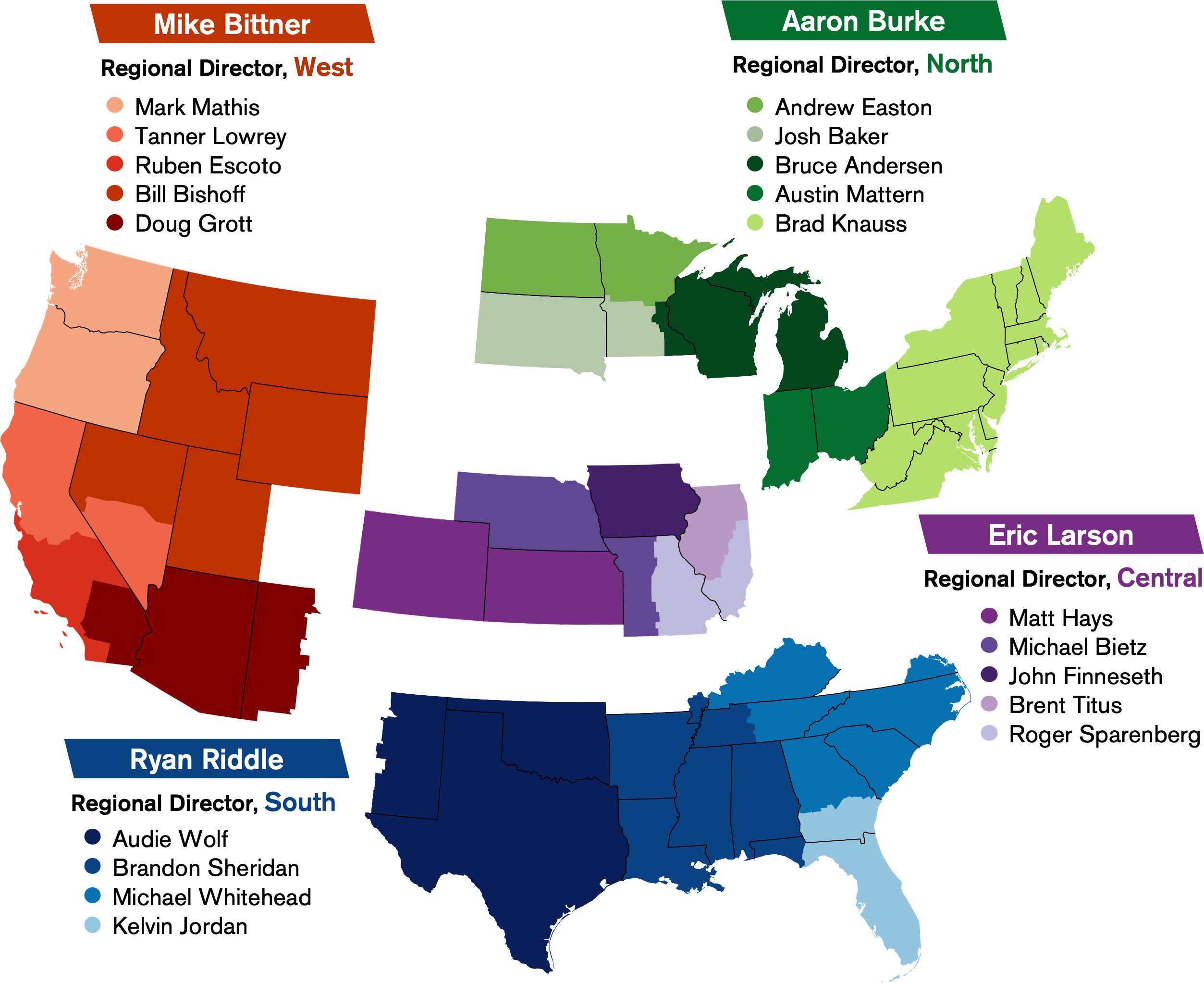 Territory map: Mike Bittner - Region Director, West. Mark Mathis, Tanner Lowrey, Ruben Escoto, Bil Bishoff, Doug Grott. Aron Burke - Regional Director, North. Andrew Easton, Josh Baker, Bruce Anderssen, Austin Mattern, Brad Knauss. Ryan Riddle - Regional Director, South. Audie Wolf, Brandon Sheridan, Michael Whitehead, Kelvin Jordan. Eric Larson - Regional Director, Central. Matt Hays, Michael Bietz, John Finneseth, Brent Titus, Roger Sparenberg.